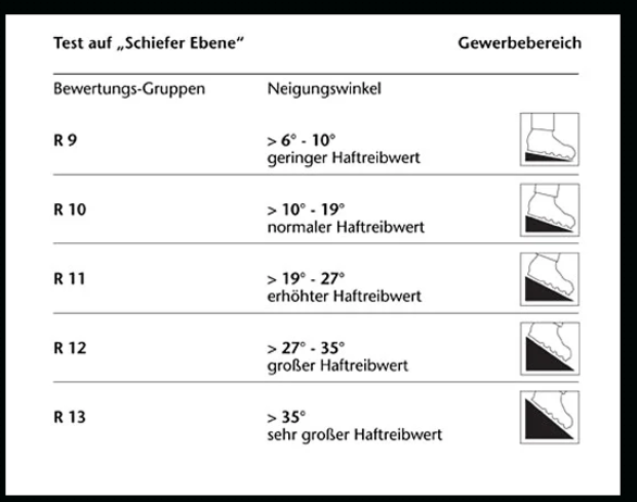 Rutschhemmung Rutschhemmung