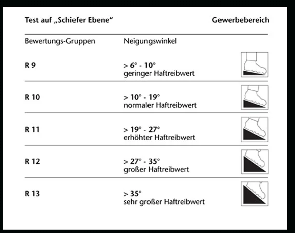 Rutschhemmung