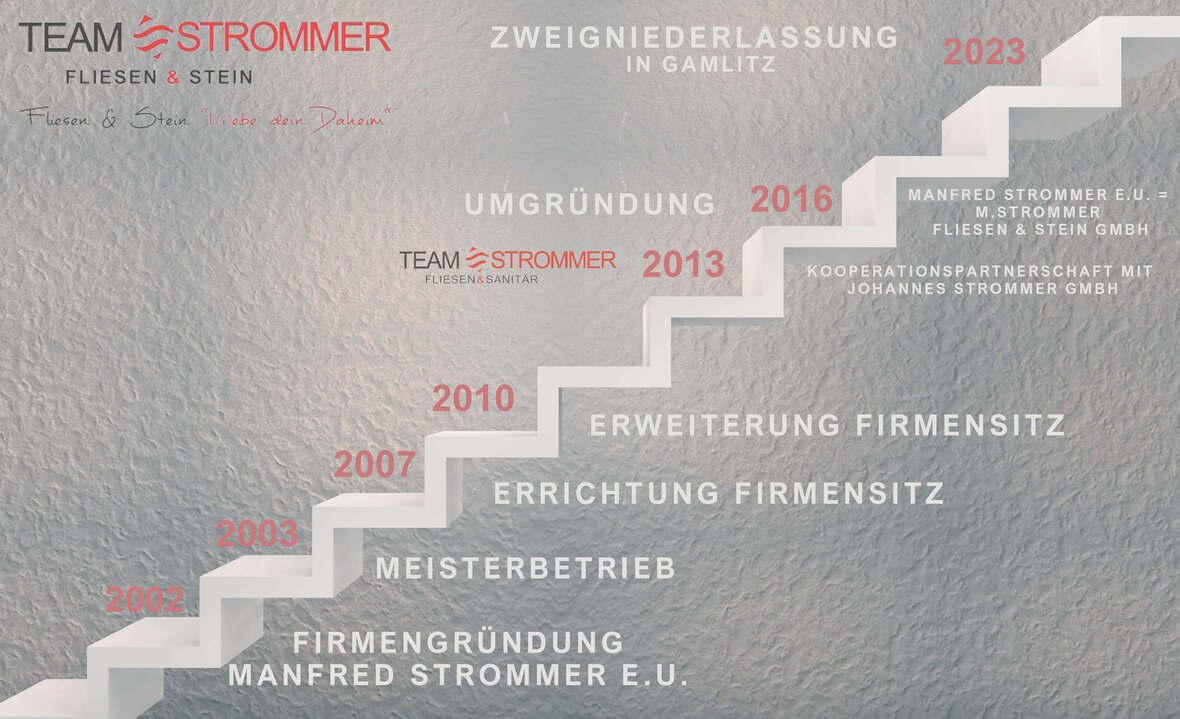 Historie M. Strommer Fliesen&Stein GmbH